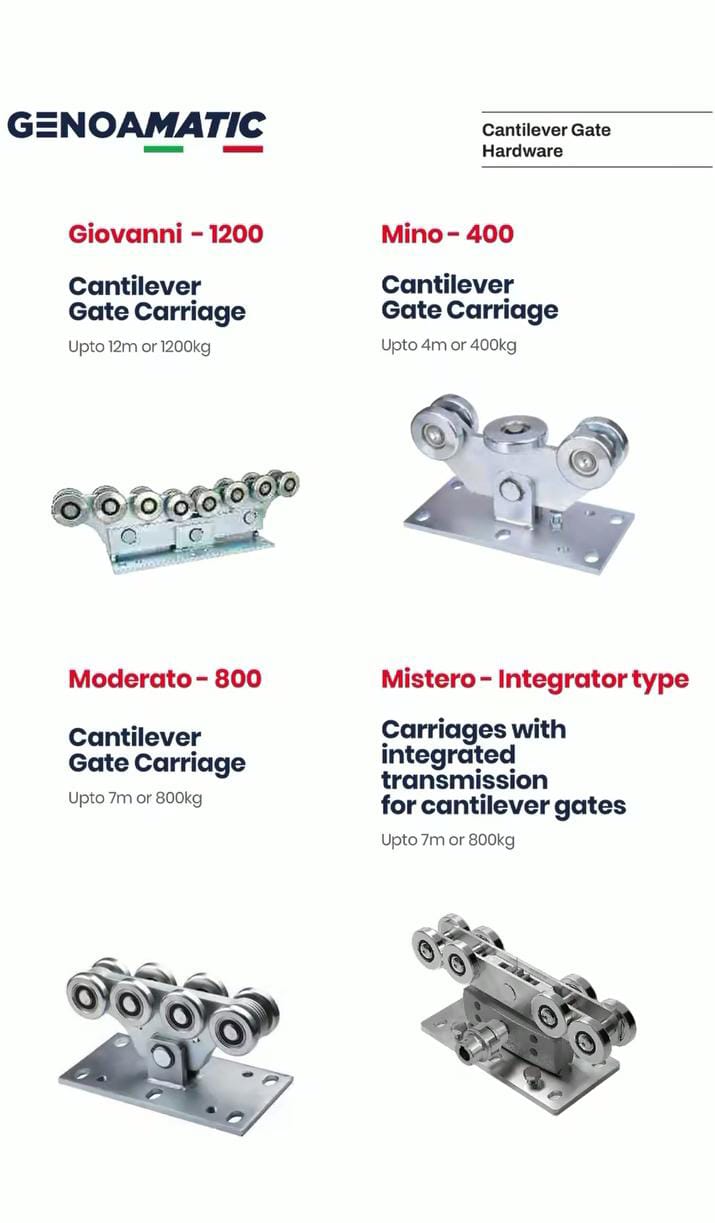 Automatic Gate Hardware